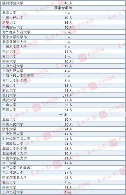 春城晚报新闻爆料热线,聚焦民生，倾听民意