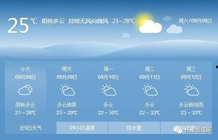 天气爆料视频,跟随爆料视频探寻风云变幻  第3张
