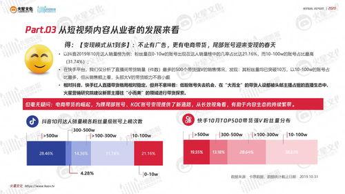 威海网红爆料新闻报道内容,揭秘网红背后的故事与真相 第3张 威海网红爆料新闻报道内容,揭秘网红背后的故事与真相 第3张